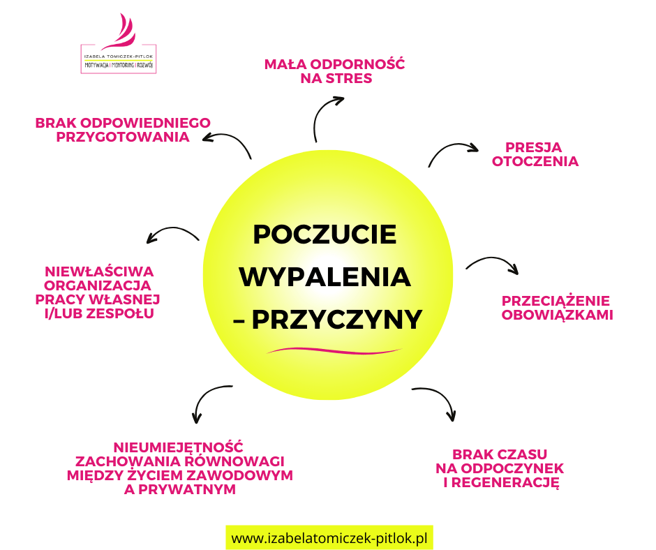 jak zapobiegać poczuciu wypalenia_ poczucie wypalenia przyczyny