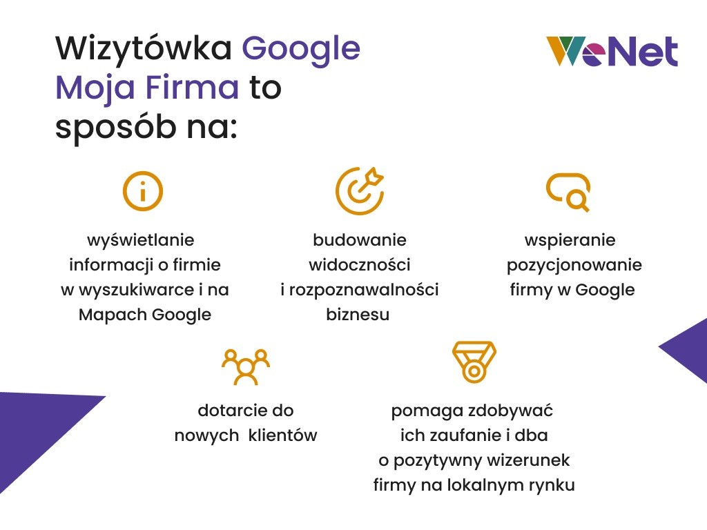 wizytówka google moja firma