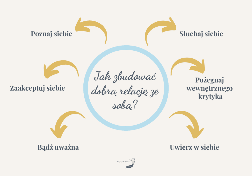 jak zbudować dobrą relację ze sobą